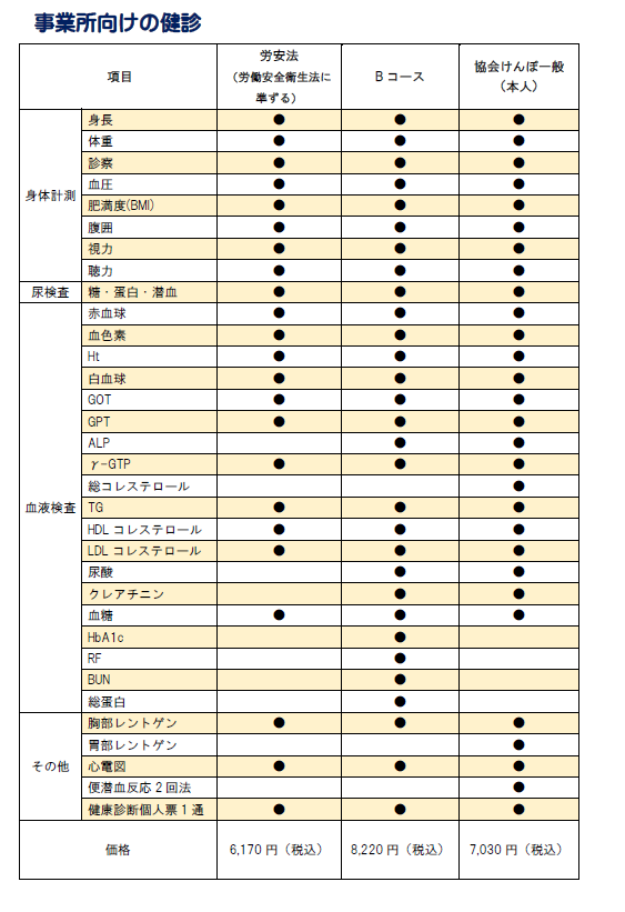 事業所健診一覧